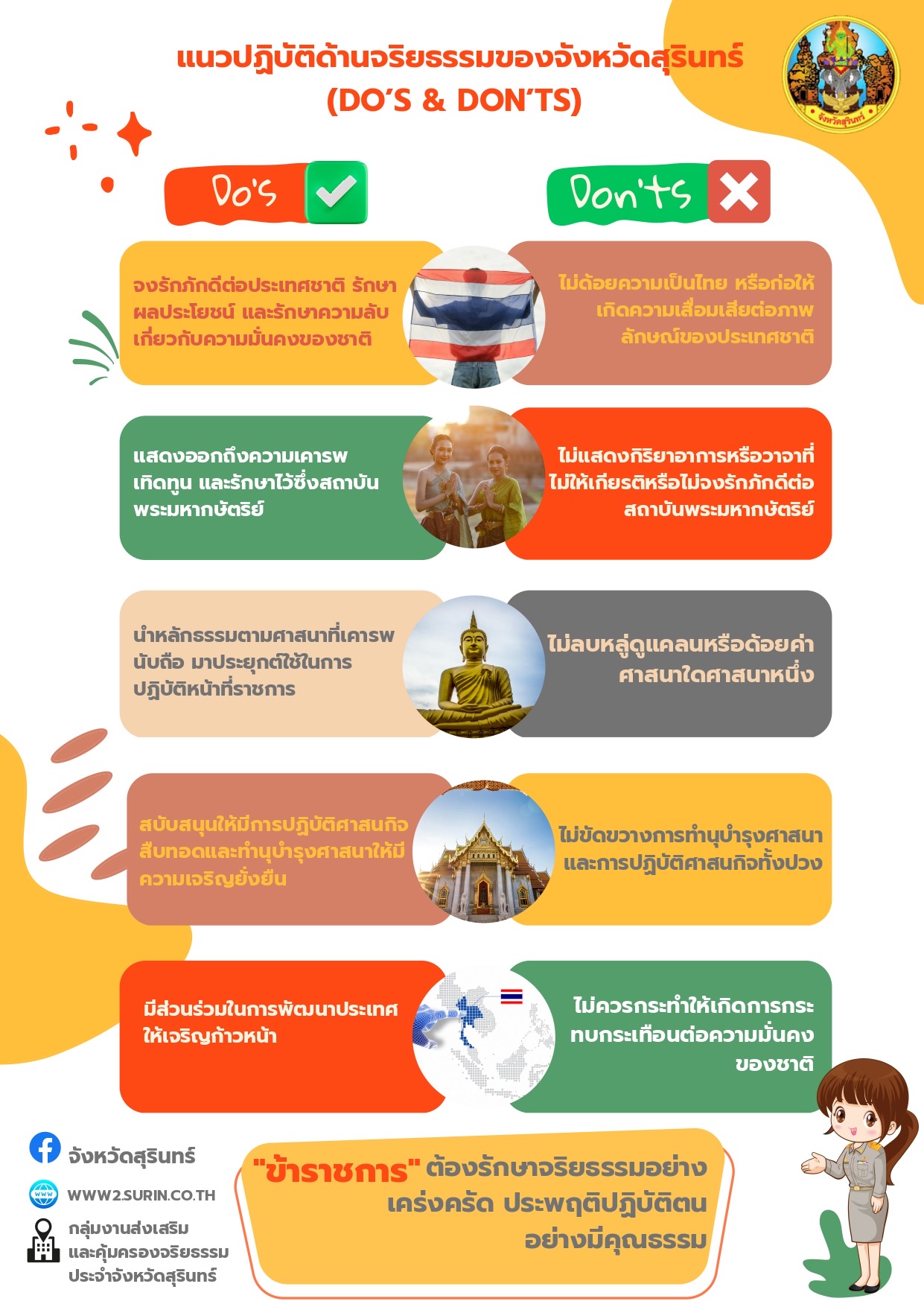 📣📣สำนักงานพัฒนาชุมชนจังหวัดสุรินทร์ ประชาสัมพันธ์แนวทางปฏิบัติด้านจริยธรรมของจังหวัดสุรินทร์ (DO’S & DON’TS)